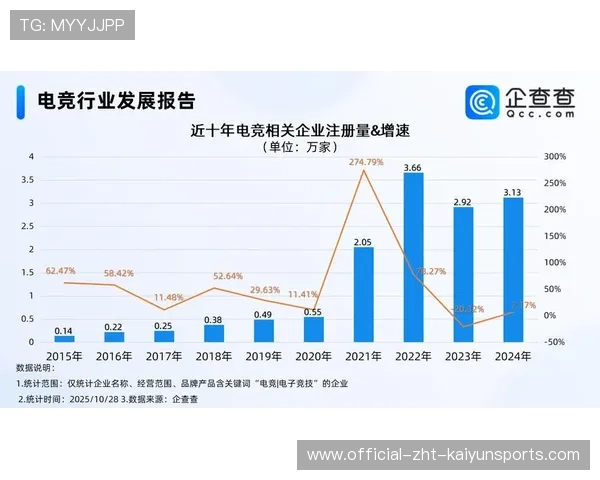 电竞项目数据分析体系升级，比赛复盘更加科学