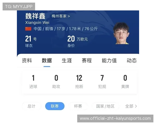 魏祥鑫在法甲的首战预测：数据如何支持看好他？