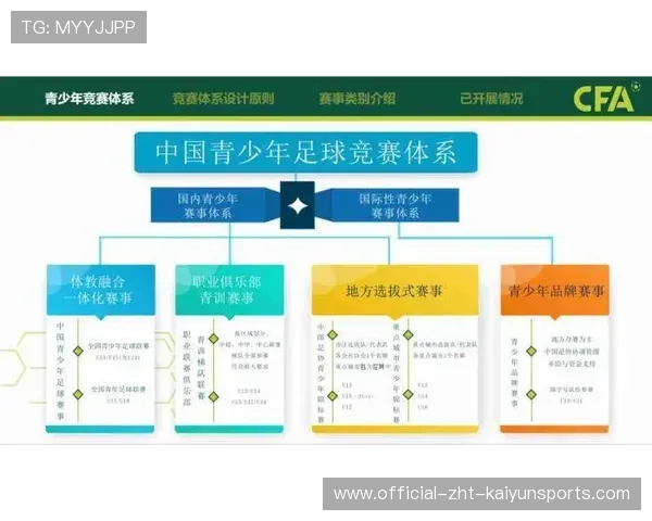 青训项目是否具备基础健康监测体系，青训资格