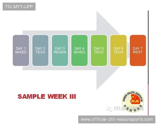 不同运动项目对爆发力产生时间窗口的需求